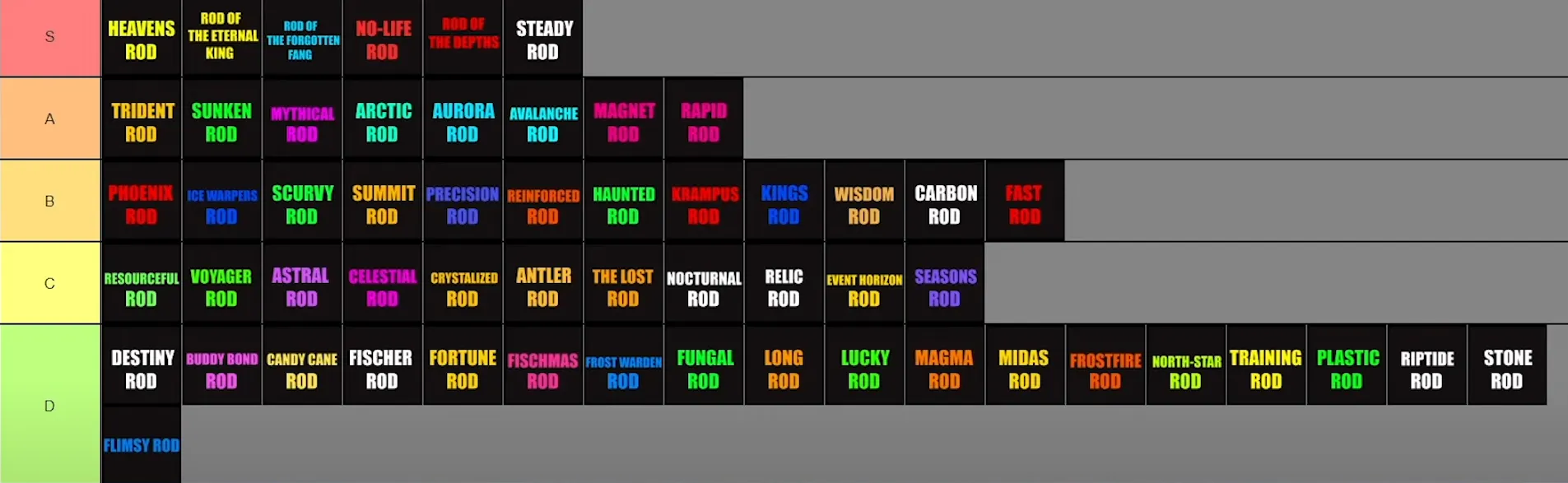 Rods Tier List in Fisch.